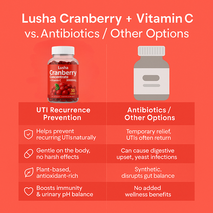 UTI Prevention & Bladder Support